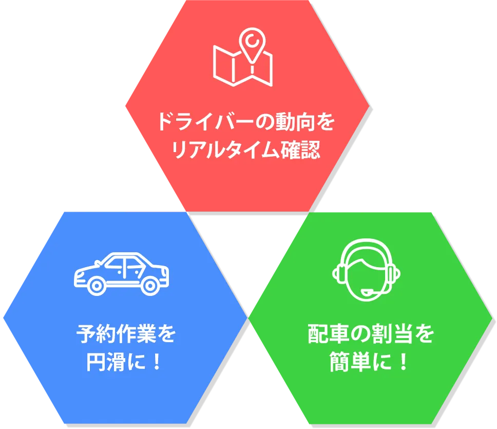 ドライバーの動向をリアルタイム確認、予約作業を円滑に！、配車の割当を簡単に！