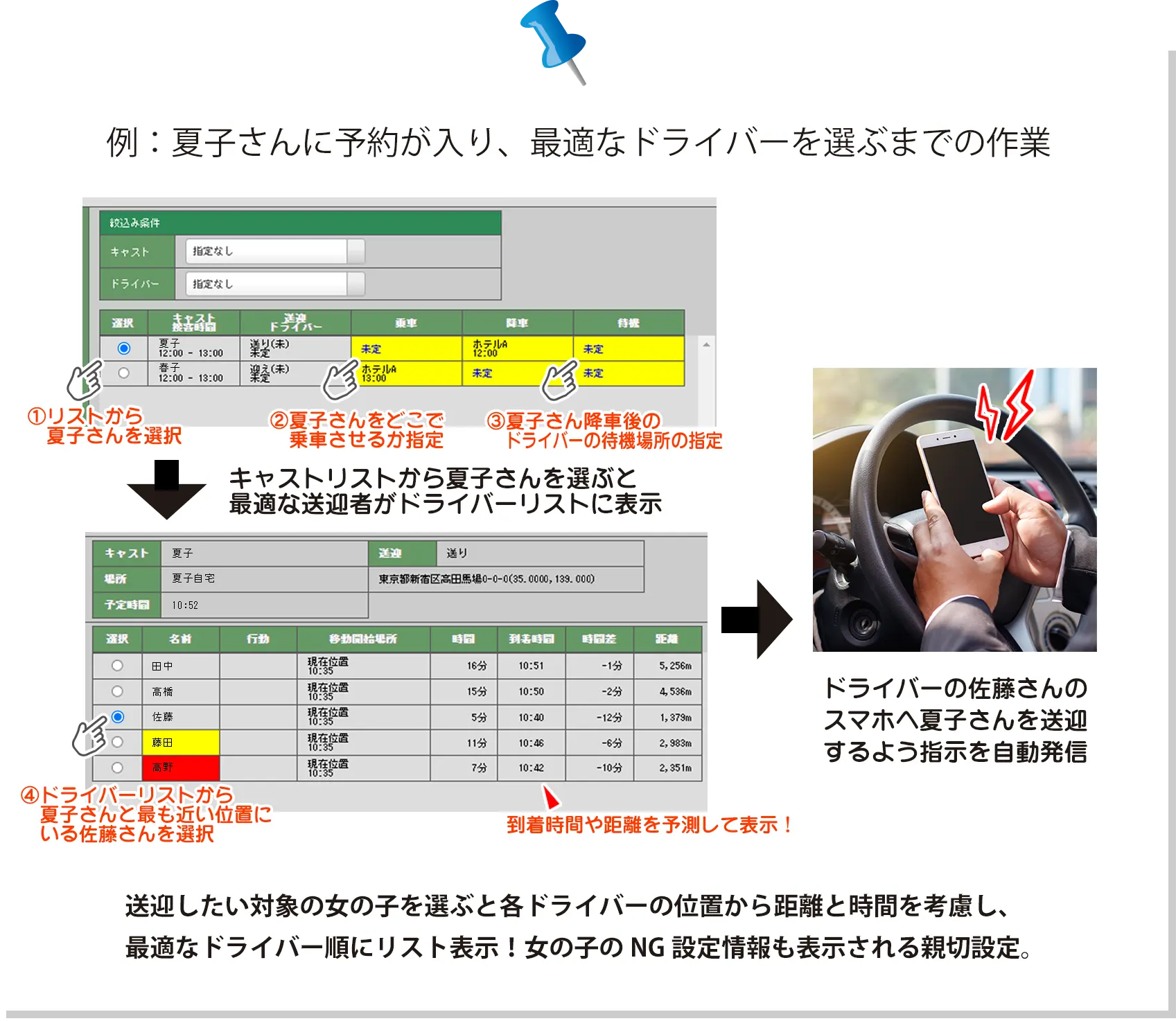 送迎したい対象の女の子を選ぶと各ドライバーの位置から距離と時間を考慮し、最適なドライバー順にリスト表示！女の子のNG設定情報も表示される親切設定。